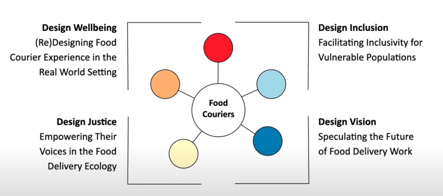 Uncovering Gig Worker-Centered Design Opportunities in Food Delivery Work