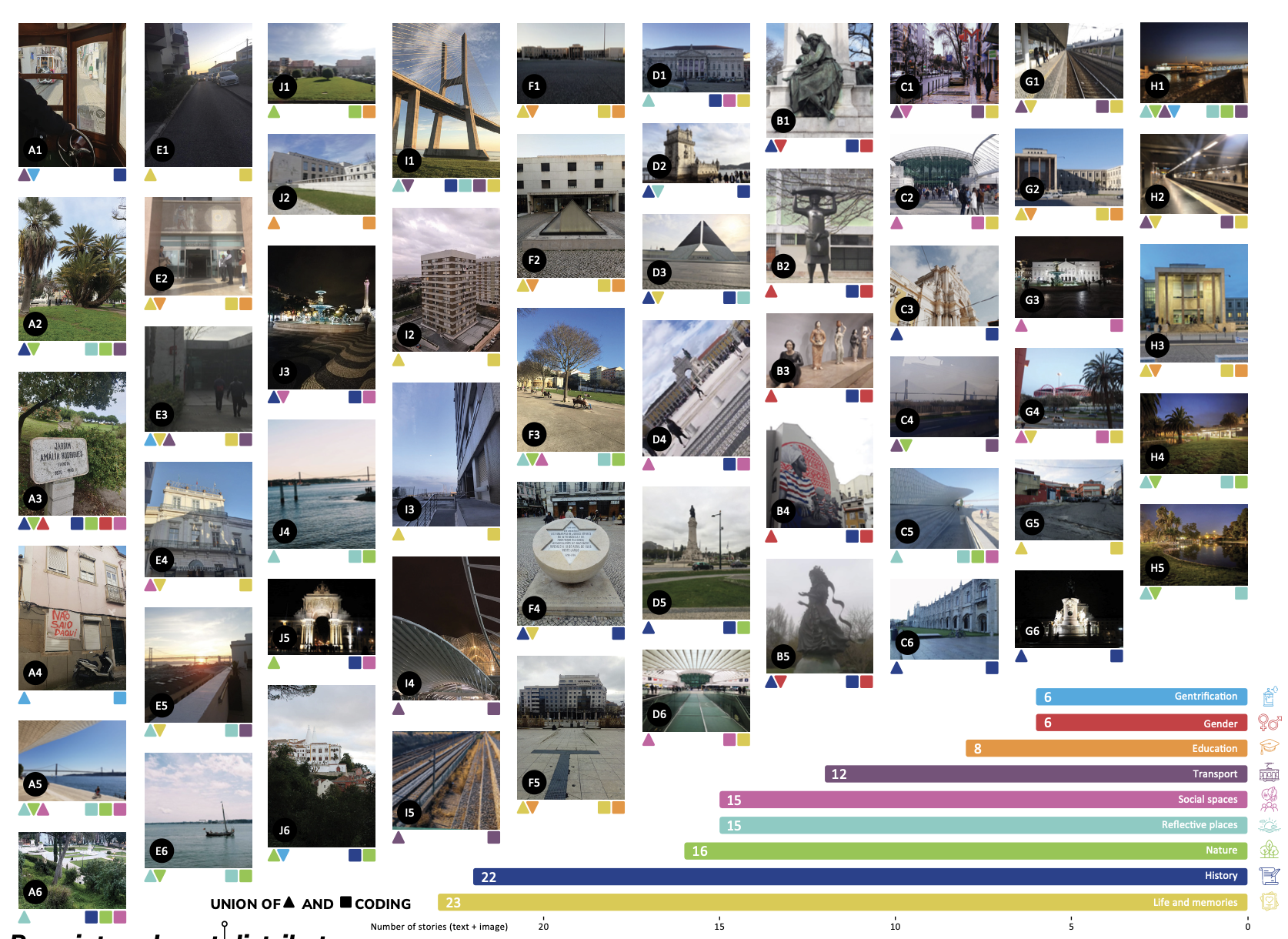 “Before Gentrification, We Claim for Habitation”: Eliciting Values and Assets through Cultural Heritage Storytelling